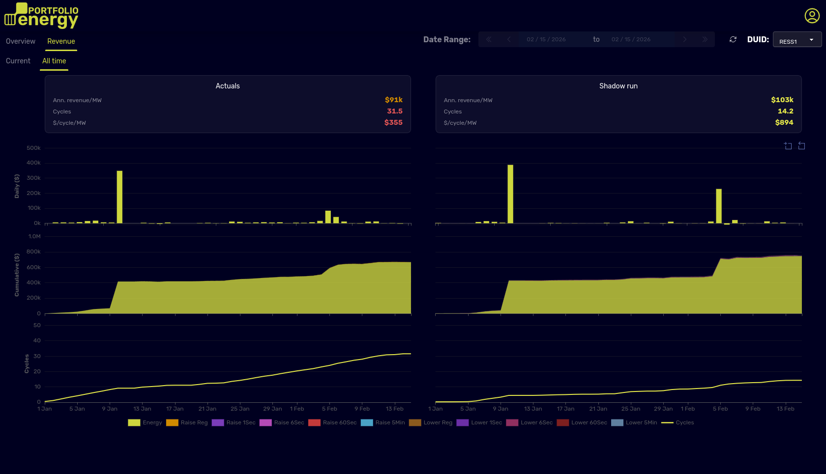 NEM Comparison Dashboard screenshot